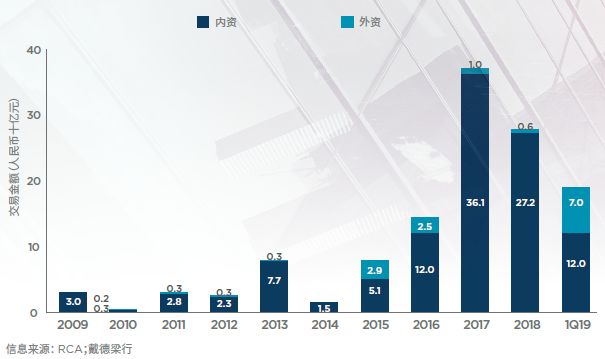 又一5A写字楼整栋销售！A股上市公司抢先登陆坪山国家高新区