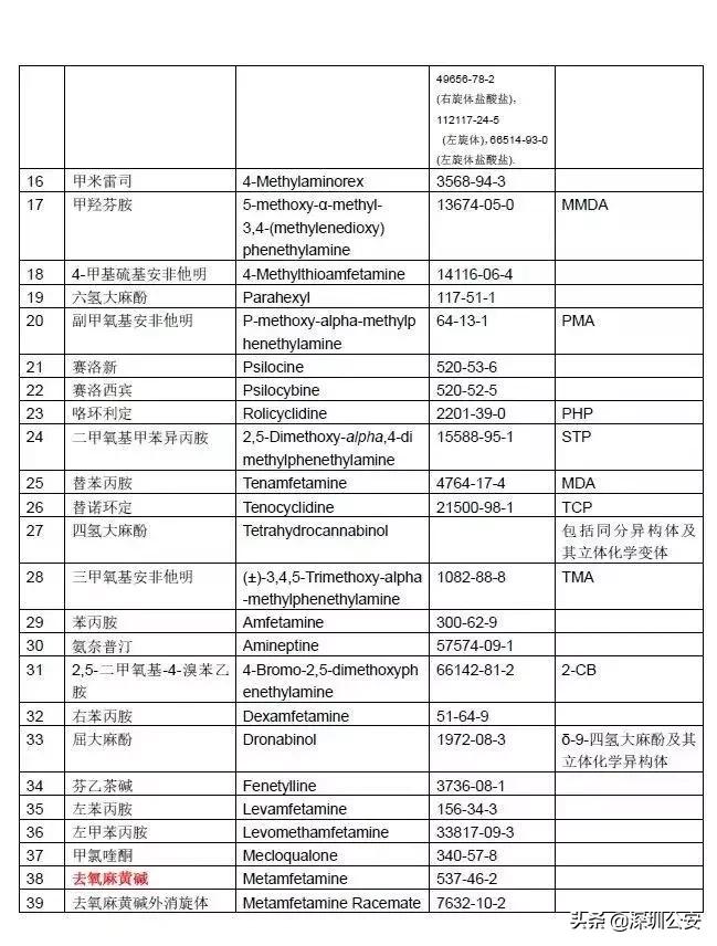 知识点常识大全,知识点大全及关注事项