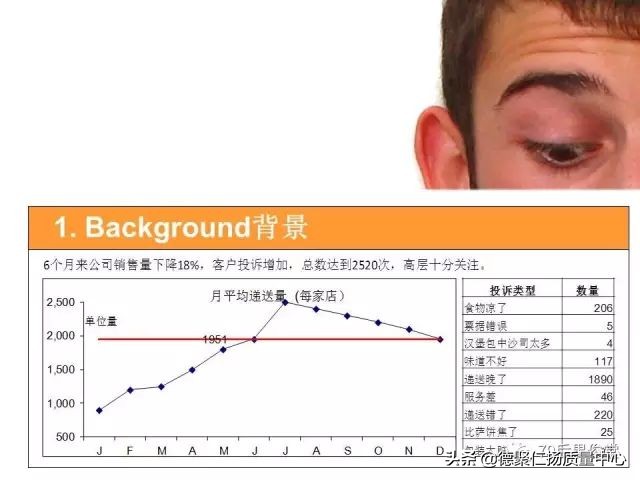 精益术语-A3Report,A3报告