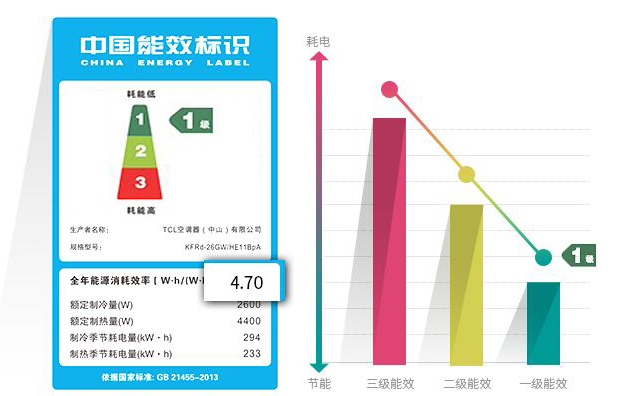 变频空调和定频哪种比较好,变频空调和定频空调如何区分