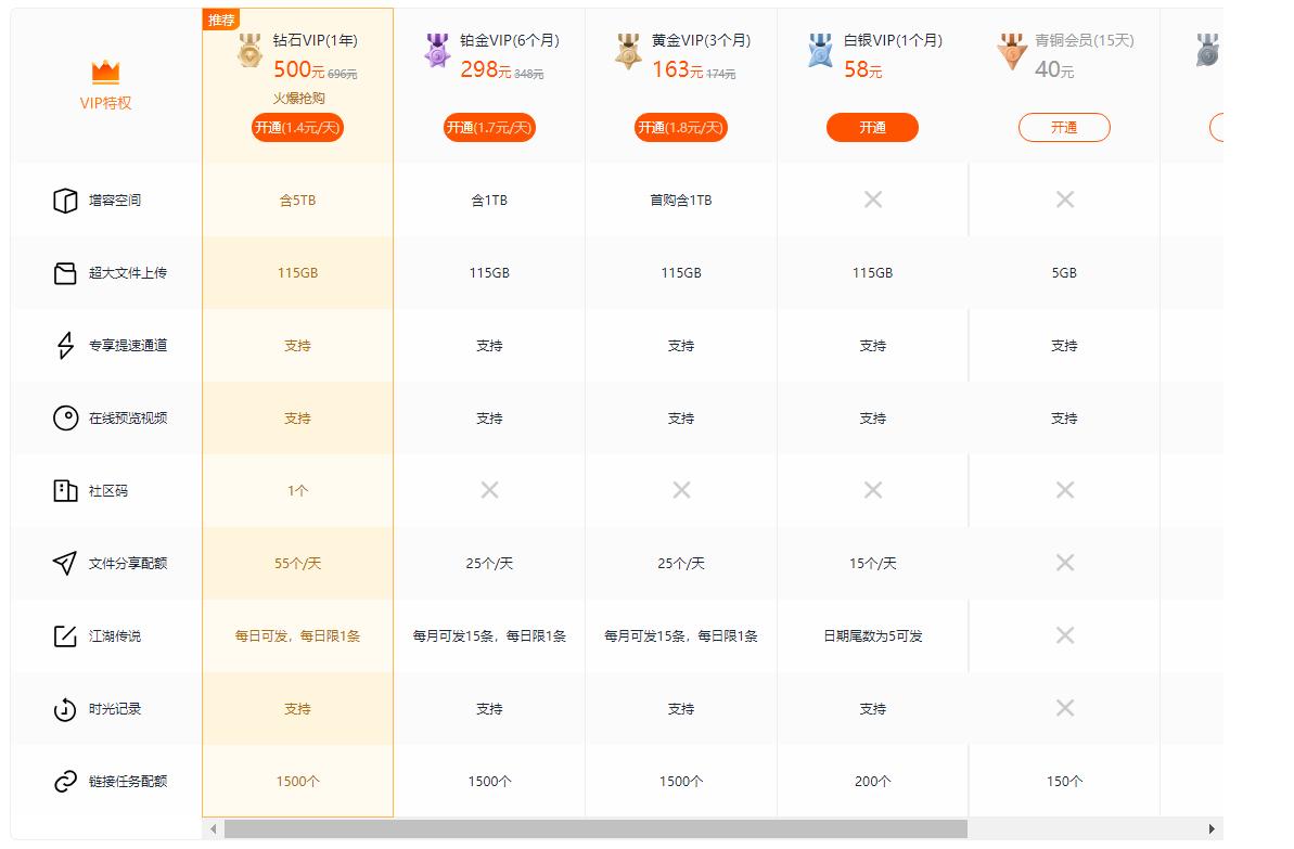 2020年线上储存哪个好用？8大时下流行网盘横测