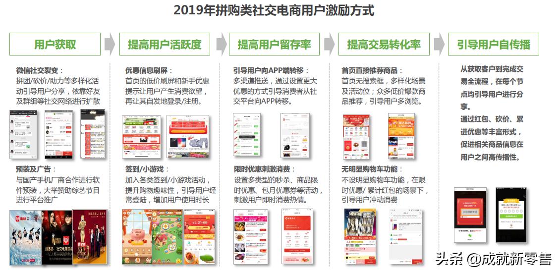 拼多多社交电商的商业模式分析,2020社交电商案例分析