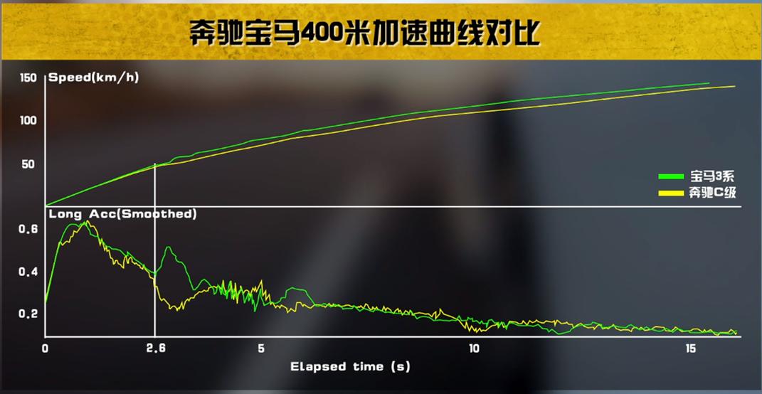 宝马325奥迪a4l奔驰c如何选择,宝马3系和奥迪a4l和奔驰c哪个好
