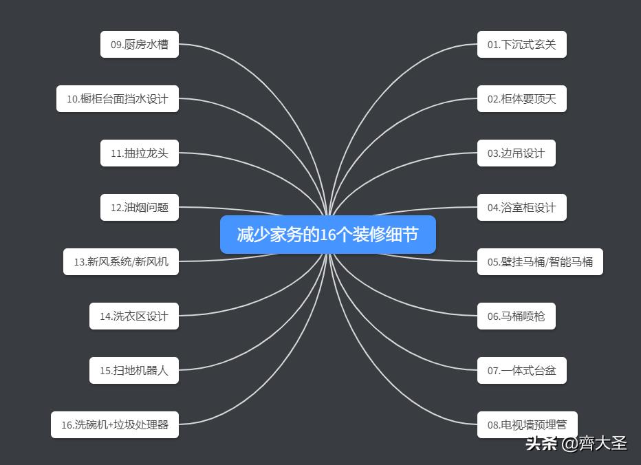 装修十大小细节,装修的100个细节