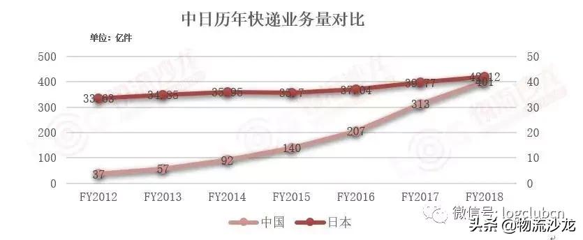 Day2:走进日本快递龙头企业——雅玛多