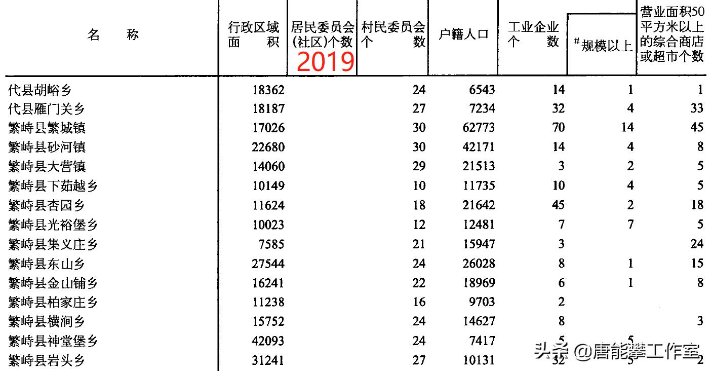 山西忻州五台土地面积有多大,山西省忻州市五台县占地面积