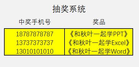 企业公示却让员工信息遭泄露，Excel就能打码，为啥还不用起来？