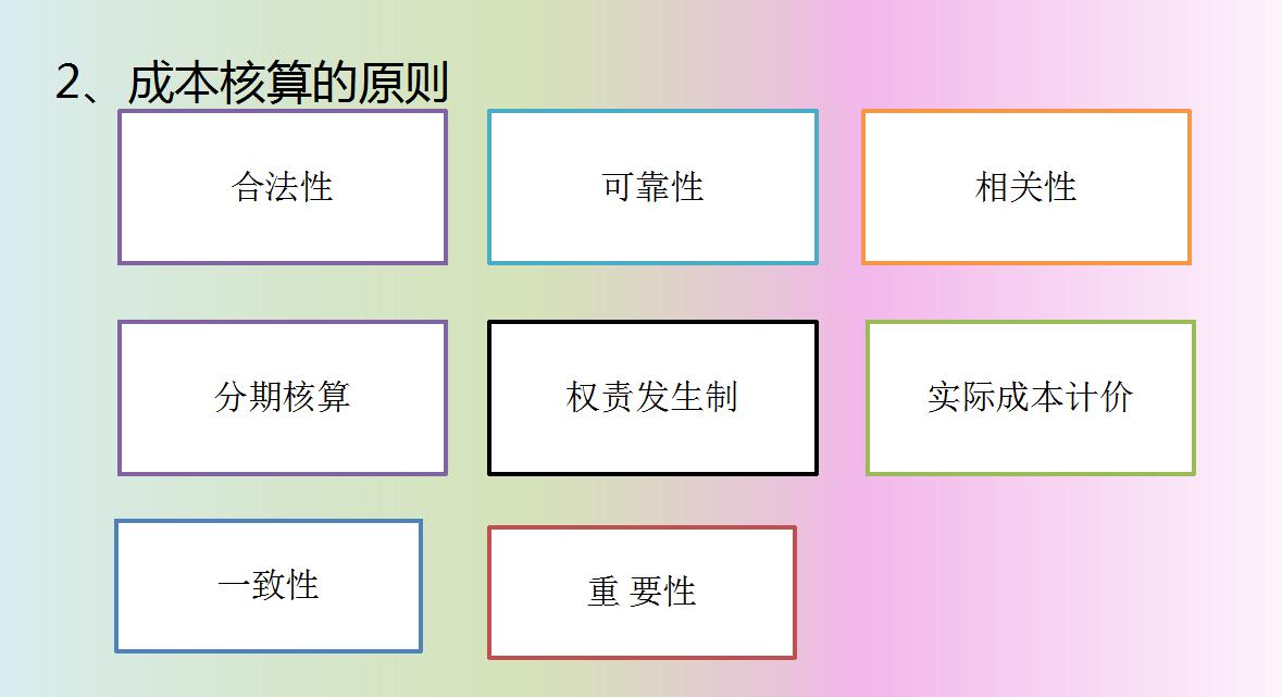 成本会计核算及多案例学习,十年会计学习方法