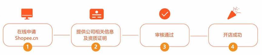 澳大利亚淘宝网店怎么开店铺,在日本开淘宝网店需要什么手续