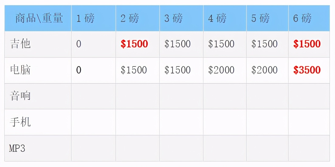 规划算法和智能算法,流行度算法推荐