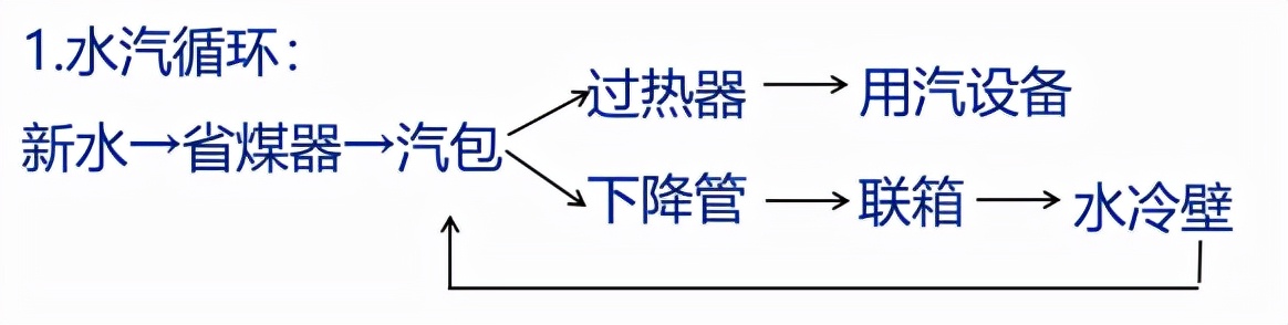 注册安全工程师事故案例题型,注册安全工程师锅炉考点