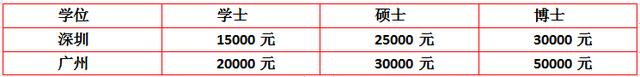 广东省办公厅选调生,广东省办公厅选调生公示