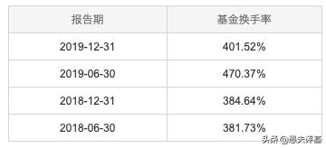 基金经理李进为何离开宝盈,深度分析宝盈基金李进