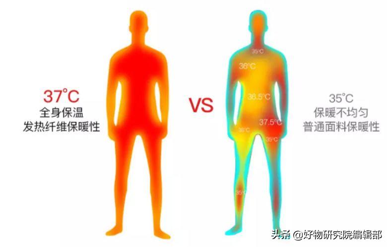 新型军用保暖衣,国产最强保暖衣