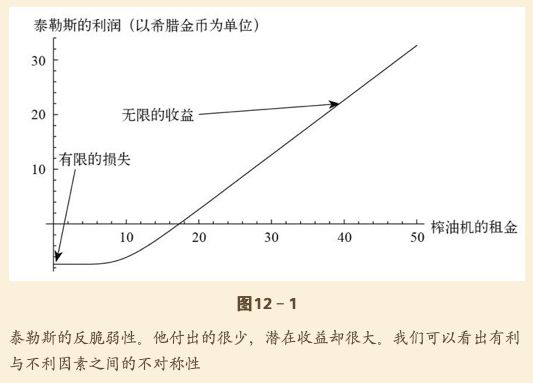 投资的收益和方式,投资本质是怎么赚钱的