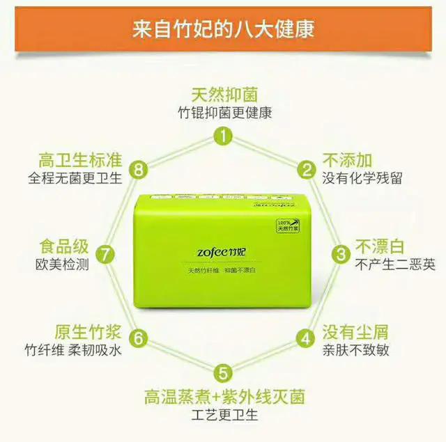 竹妃纸巾为什么这么贵,竹妃好吗