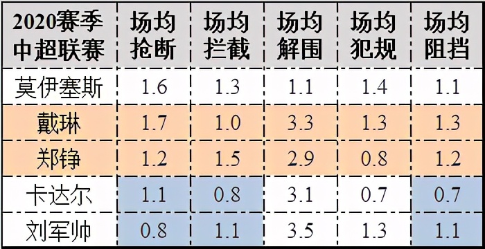 深度解读石柯加盟鲁能：3大缺点成疑问，真能弥补球队短板？