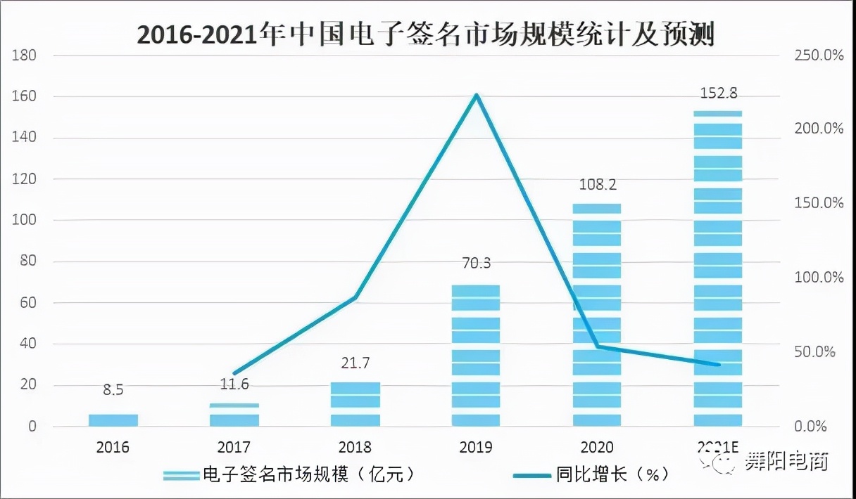 近几年中国电子商务现状,2022年中国电子行业发展状况