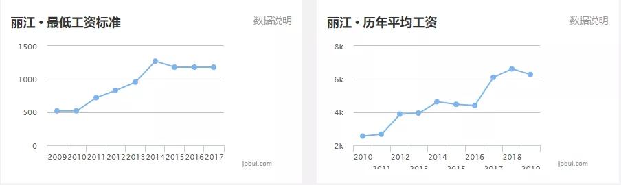 大理州平均工资,大理州工资发的出来么