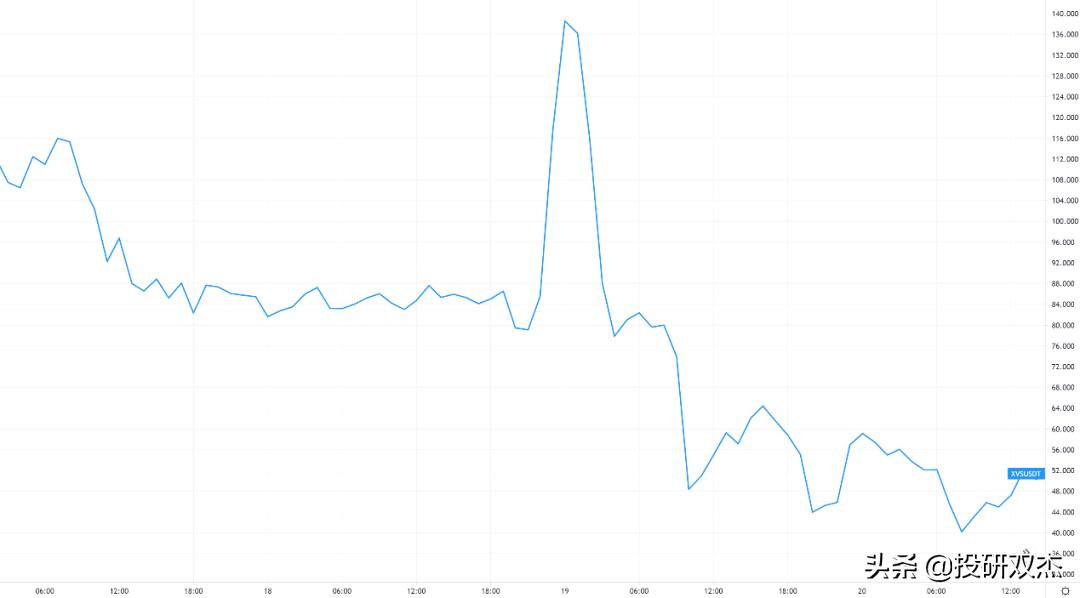 加密货币崩盘式行情最新,比特币大跌新闻报道视频