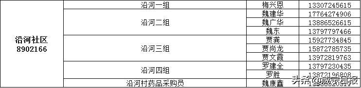 抗疫物资配送,抗疫相关物资充足