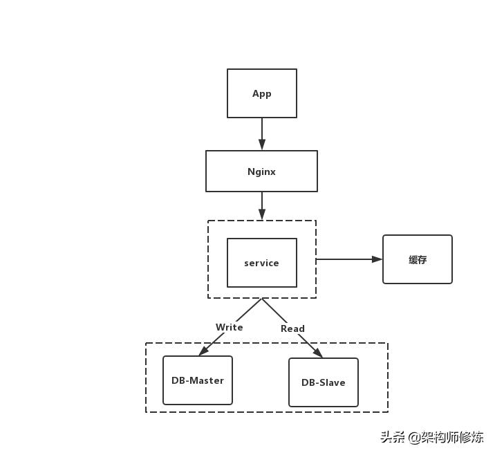 服务器高可用解决方案,高可用存储服务器