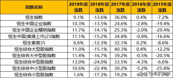 手把手教你投港股,手把手教你怎么投股票