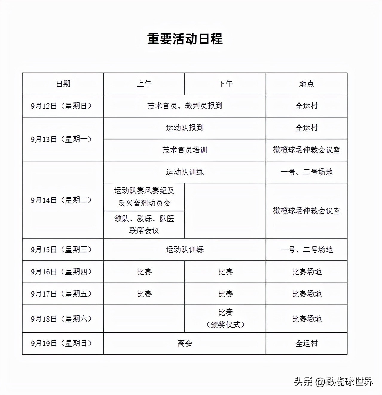 英式橄榄球比赛分组,全国7人制英式橄榄球浙江队