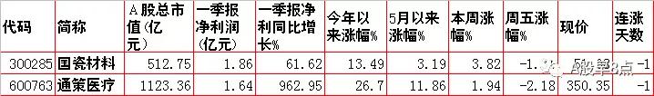 周一股市重大投资价值,周一市场重点投资内参