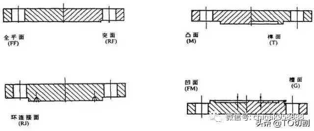 法兰接头有哪些,12种法兰接头详细讲解