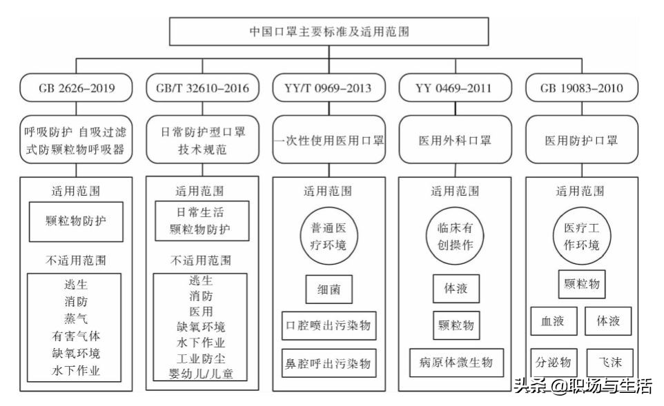 中国口罩产能最新报告,口罩试用过程及感受报告