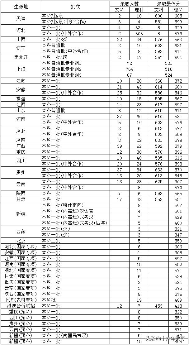 上海高校报道-上海对外经贸大学就业质量及近几年录取分数线