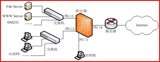 系统安全防护硬件防火墙,网盾和防火墙的区别