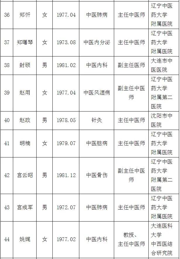 最新100位辽宁名医名单公布,辽宁省国家级名老中医名单