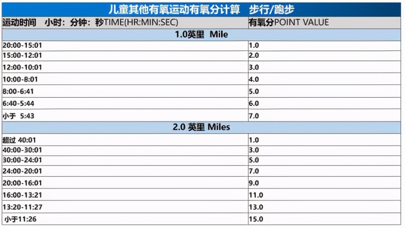 库珀有氧宝典,库珀最新训练视频