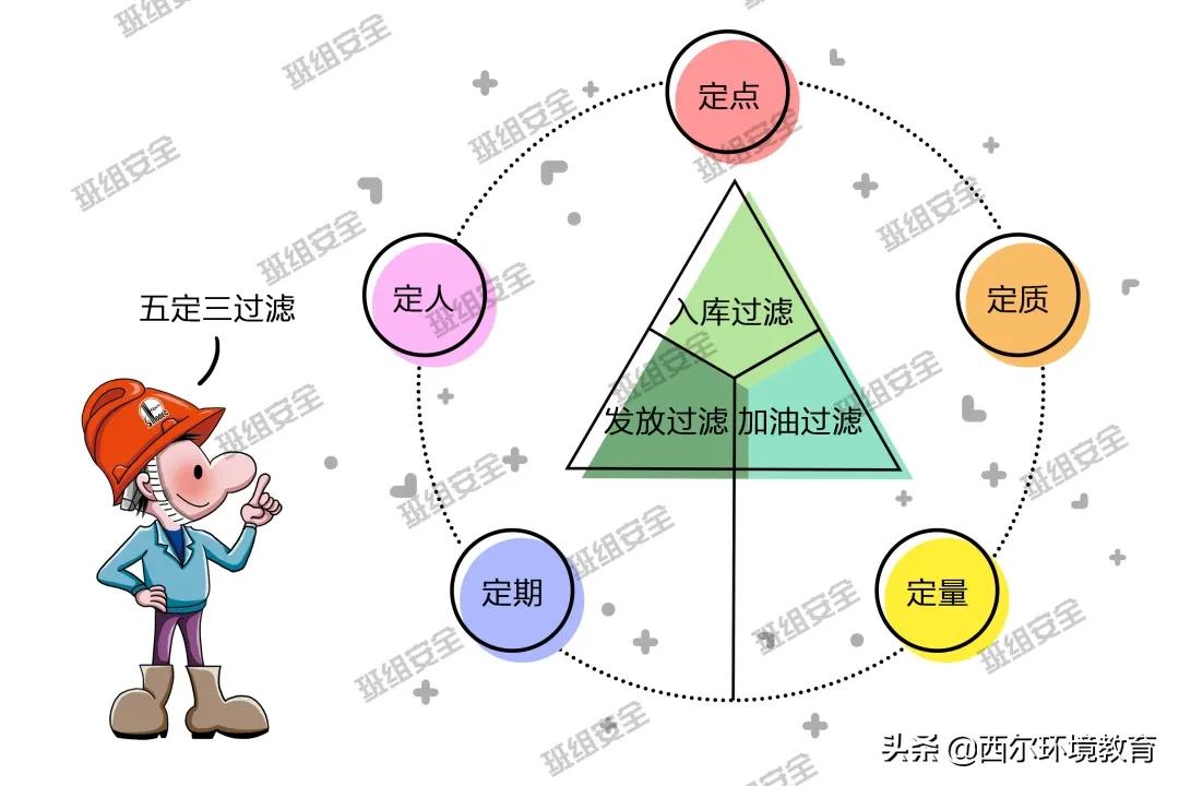 罚款5万停业整顿三个月,安全事故停业整顿一般是多少天