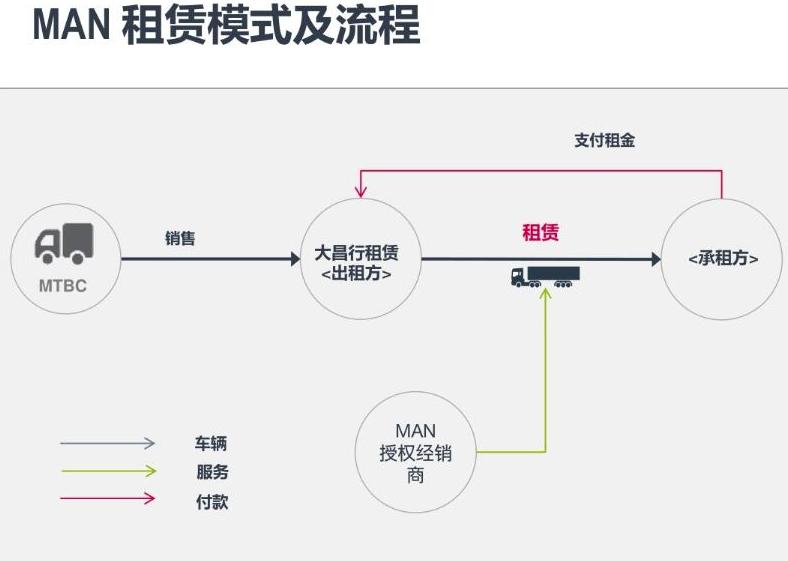 轻资产重收益运营模式,轻资产运营模式下的价值
