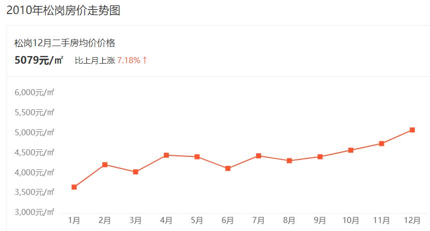 房住不炒新世界，捂盘捂到花都谢