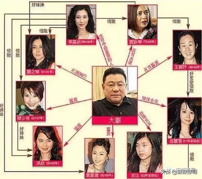 每月200万不够花,每月挣2000元不够花