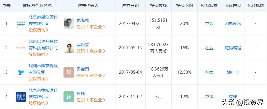 又一家成立的私募基金,又一家跨境电商公司获超亿元投资