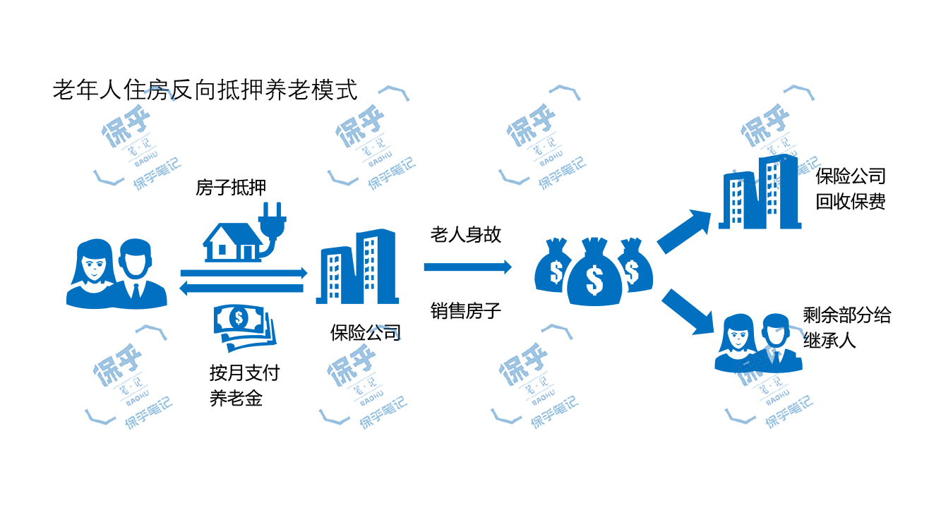 被以房养老所骗的老人,老人以房养老被骗案件