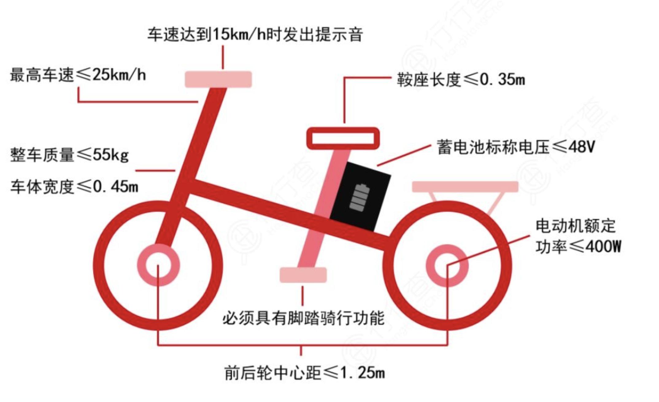 九号电动车新linefriends联名款,九号电动车a40缺点