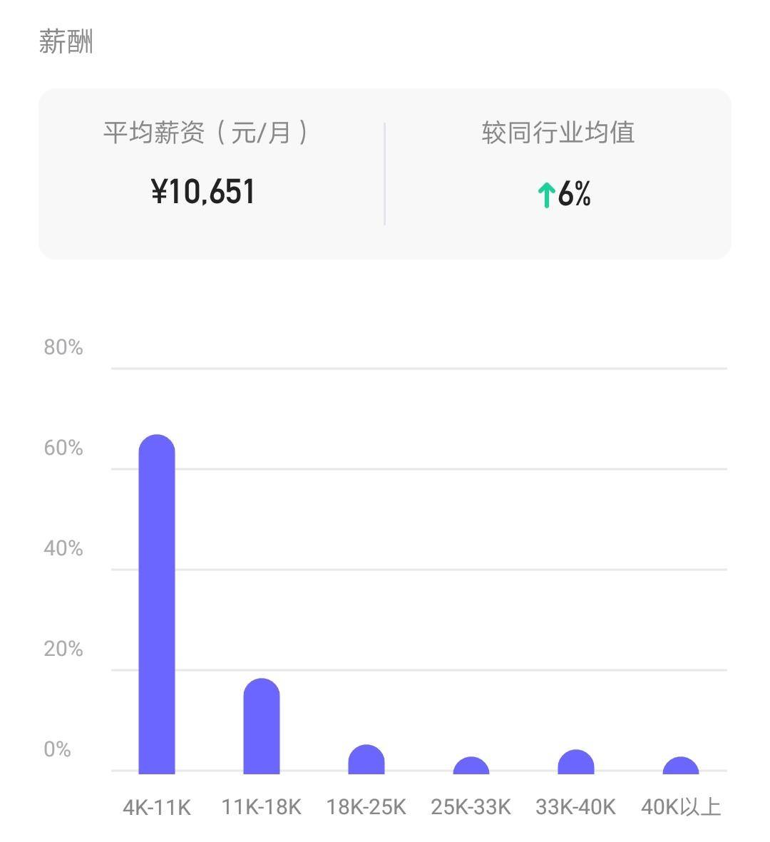 世茂工资,世茂的工资为什么这么高