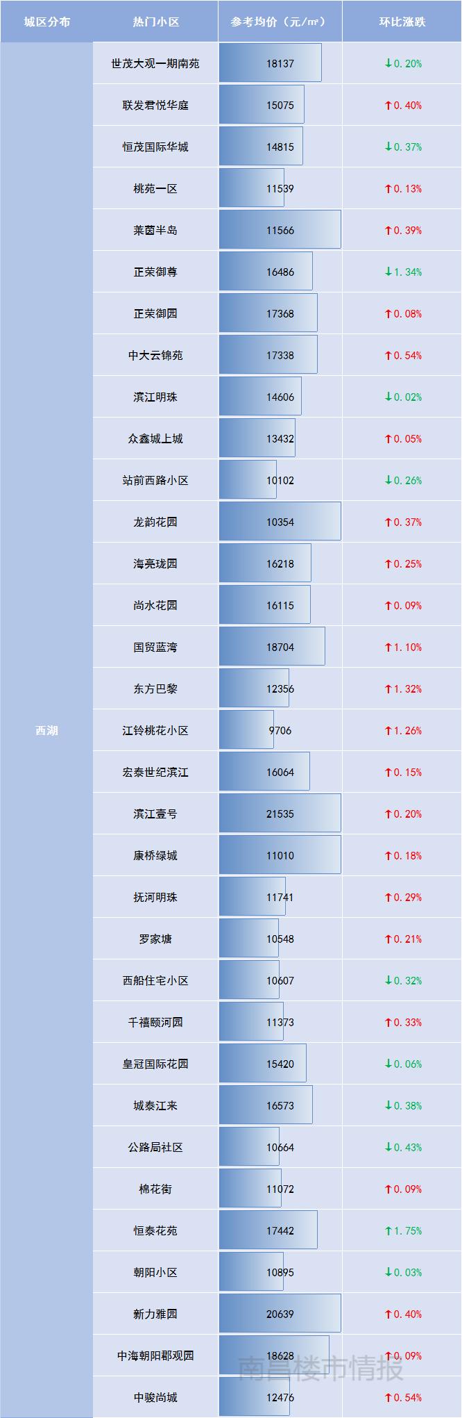 南昌二手房价最新一览表,南昌东湖区二手房出售最新价格表