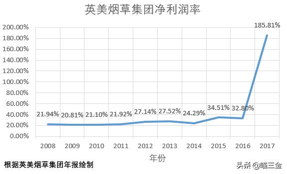 加码与国际同行竞争，利税万亿子公司中烟国际（香港）拟在港上市