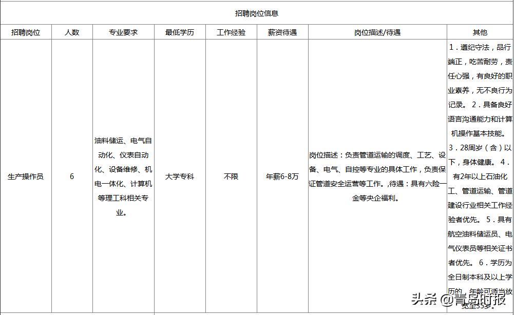 青岛各大企业招聘待遇,2024青岛人才引进招聘岗位