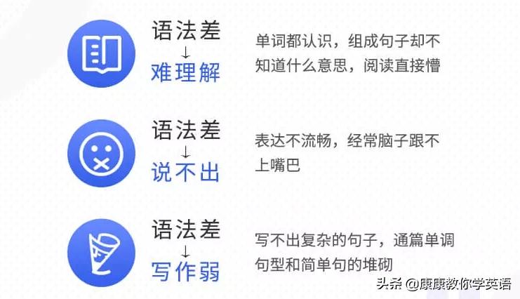 英语九九乘法表,英语版九九乘法口诀表