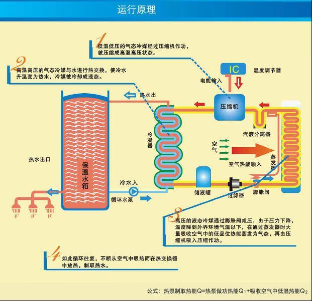 请教你如何选择热水器,教你一招选热水器