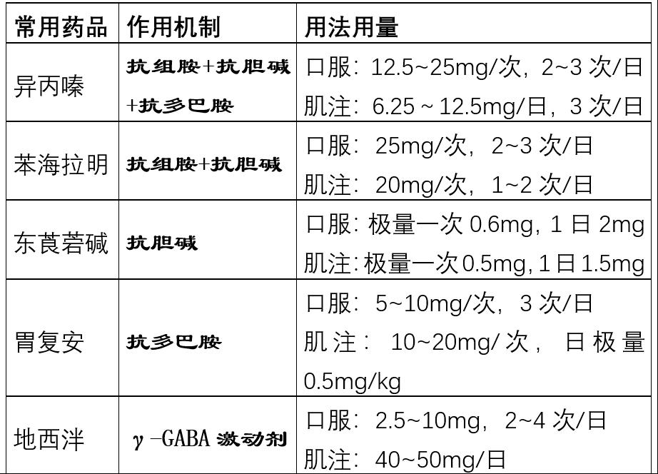 眩晕治疗方案选择什么药物,治疗各种眩晕的症状中成药