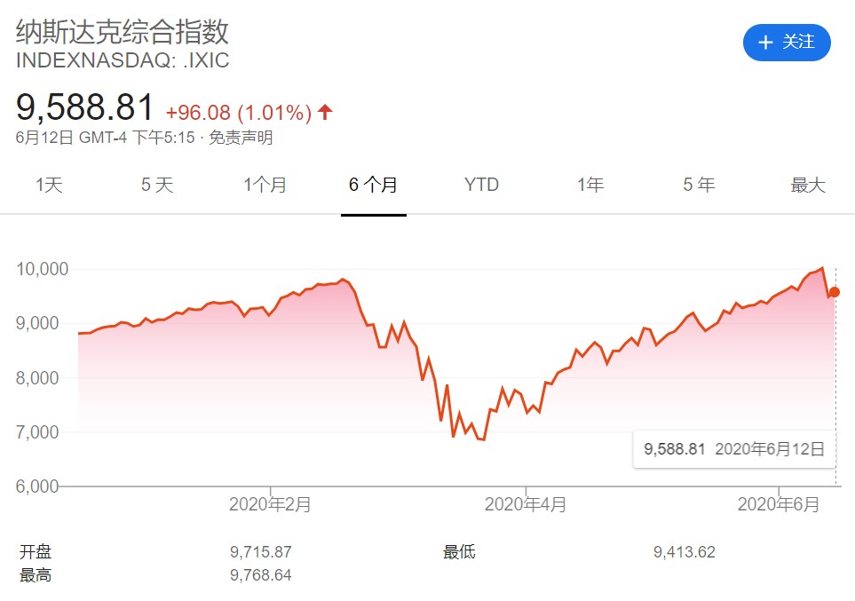 美国三大股指全线暴跌原因,美国三大股指最新涨跌情况